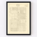 Vintage Map of Hawthorne, California 1932