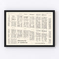 Vintage Map of Berkeley, CA Business Section 1952